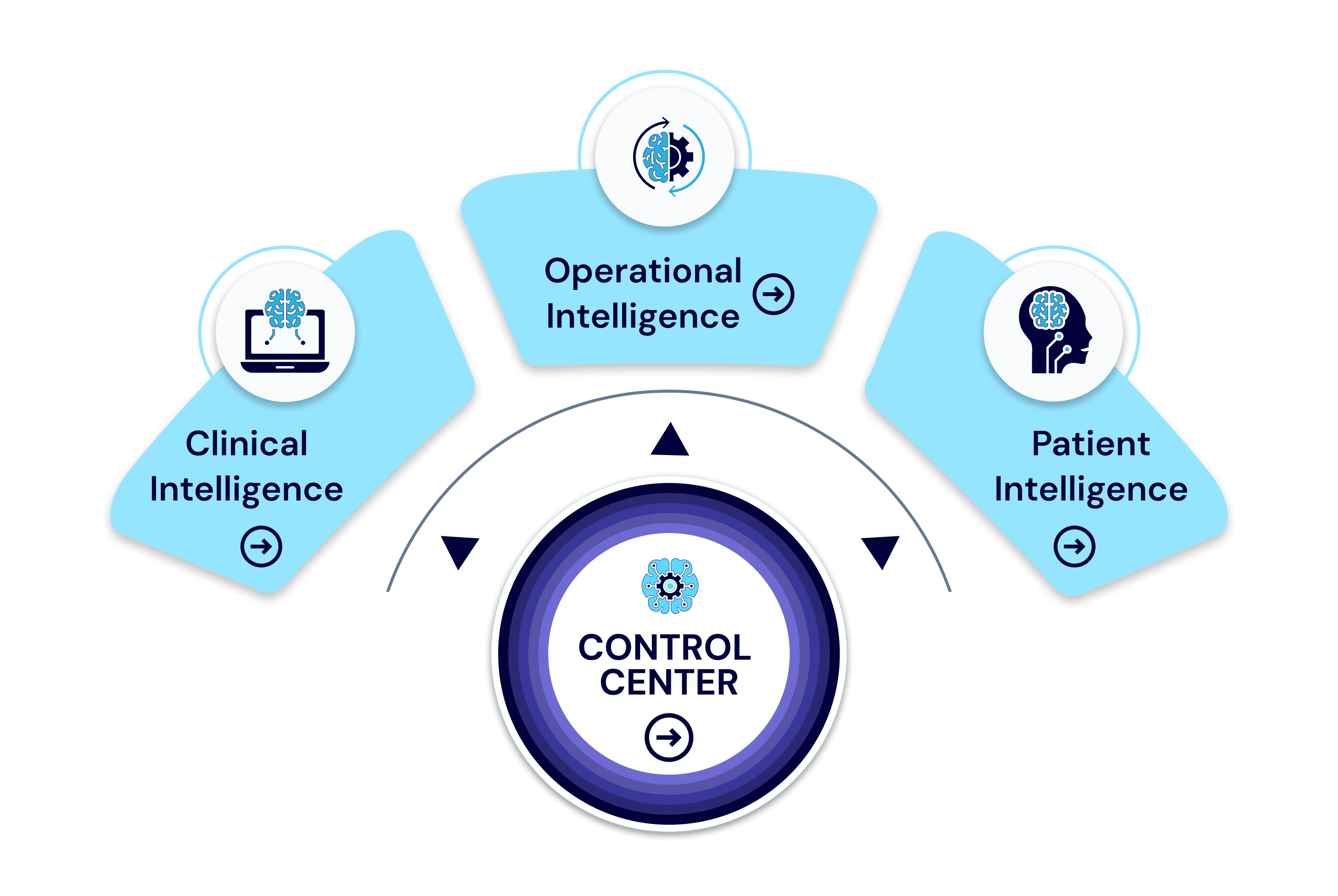Control Center
